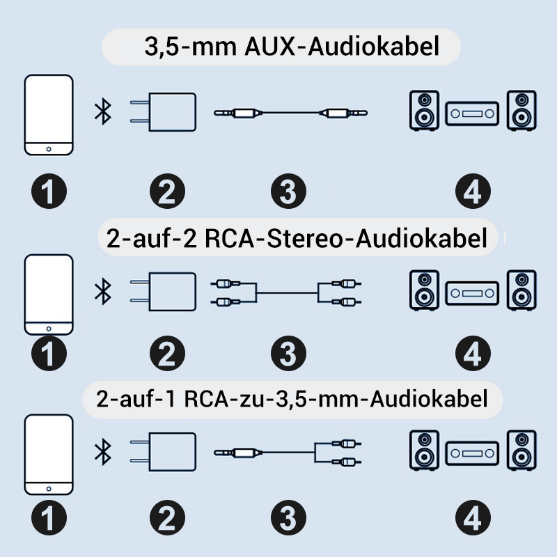 Bluetooth-Empfänger 5.0 Audioadapter