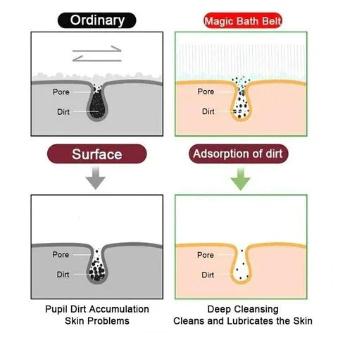 Silikon-Duschbürste
