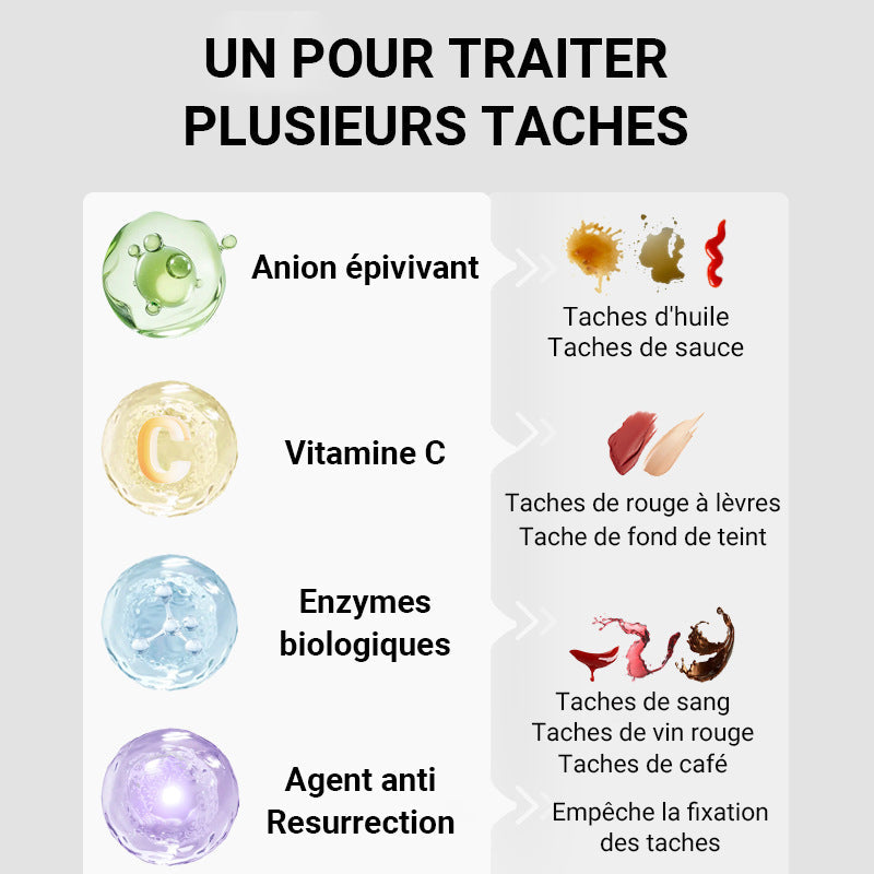 🔥Letzter Tag der Aktion - KAUF 1 BEKOMME 1 GRATIS!🔥Tragbarer Sofort-Leave-In Fleckenentferner-Stift